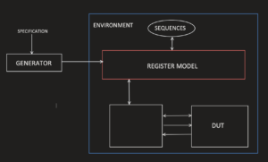 Screenshot-2024-12-30-at-11.17.29 PM-300x181 UVM Register Layer Classes